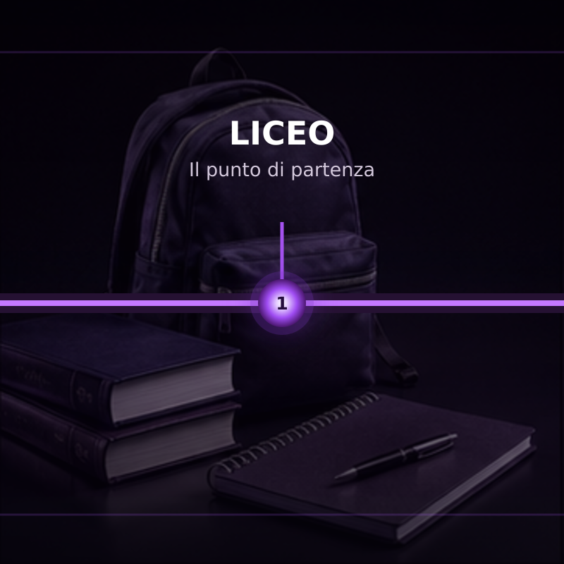 Liceo — il punto di partenza