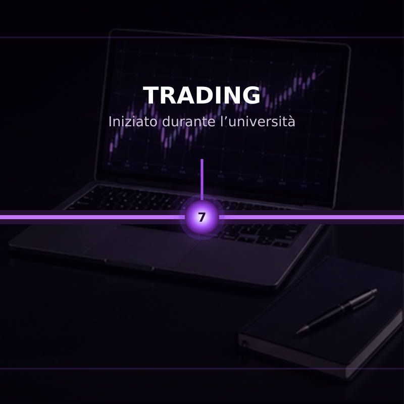 Trading — iniziato durante l'università